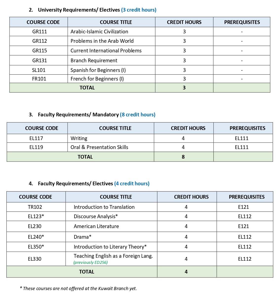 ELL Study Plan 2026 Kuwait_page-0002a.jpg