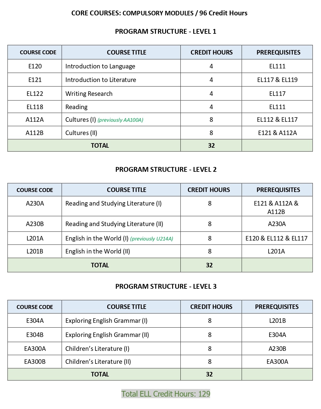 ELL Study Plan 2026 Kuwait_page-0003a.jpg