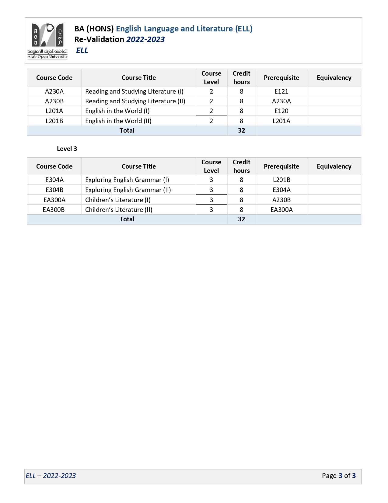 Step 2-Study Plan Temp-19-09-2021 (ELL)_page-0003.jpg