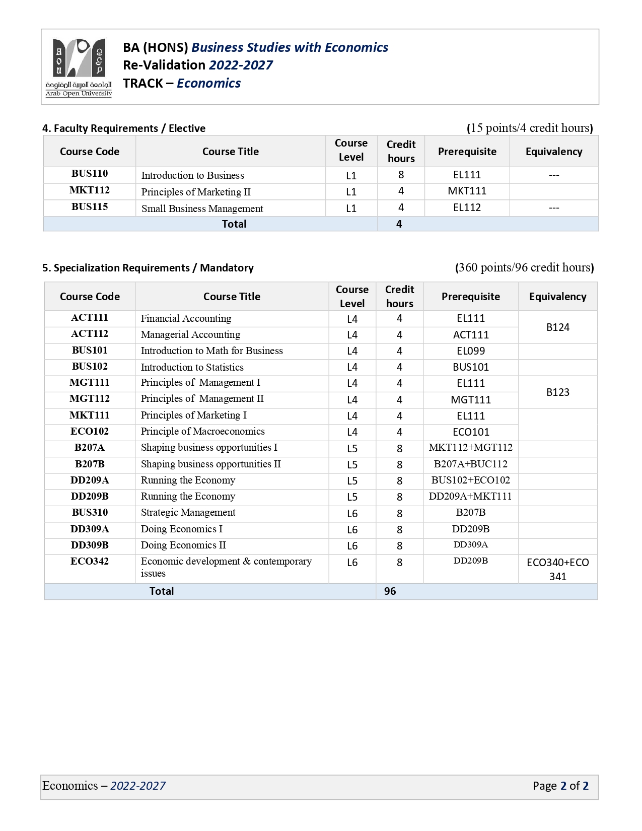 Chamberlain Credit Hour Cost 04 - cgefiy9