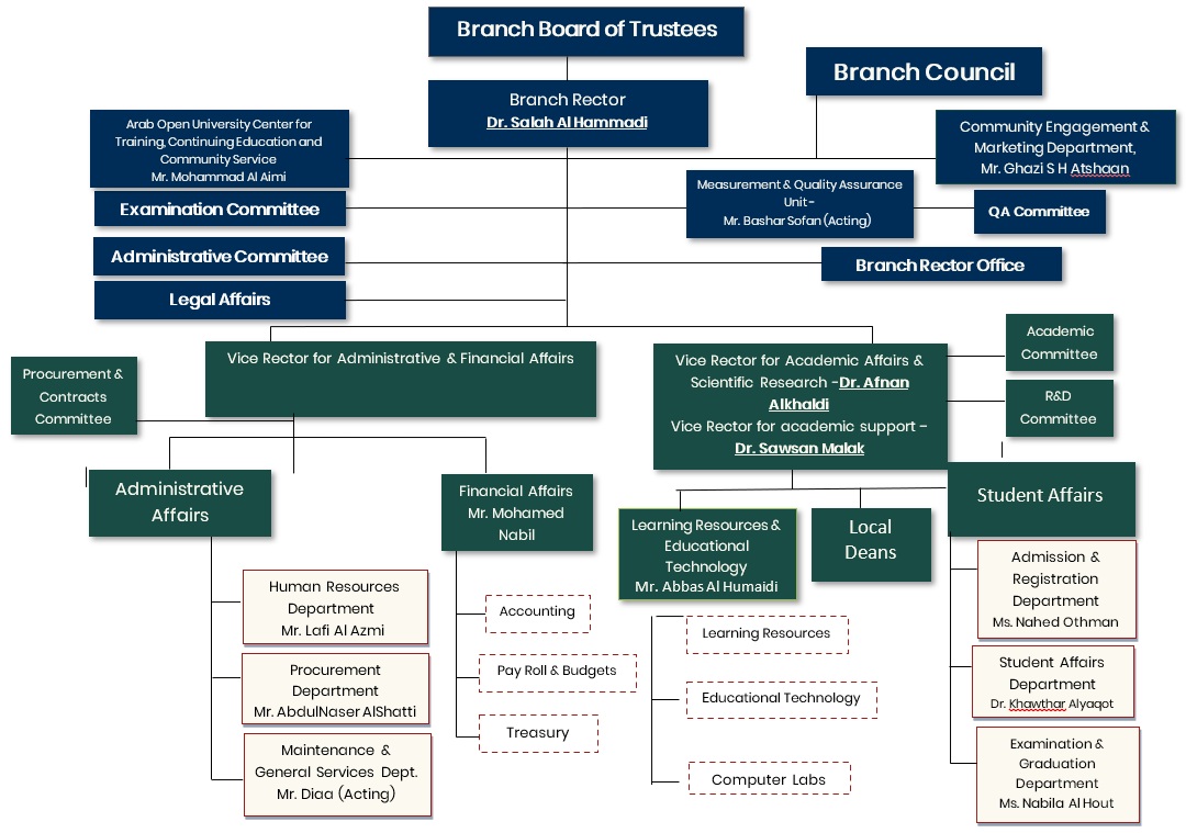 Organisational Structure-UPD1-AR.jpg